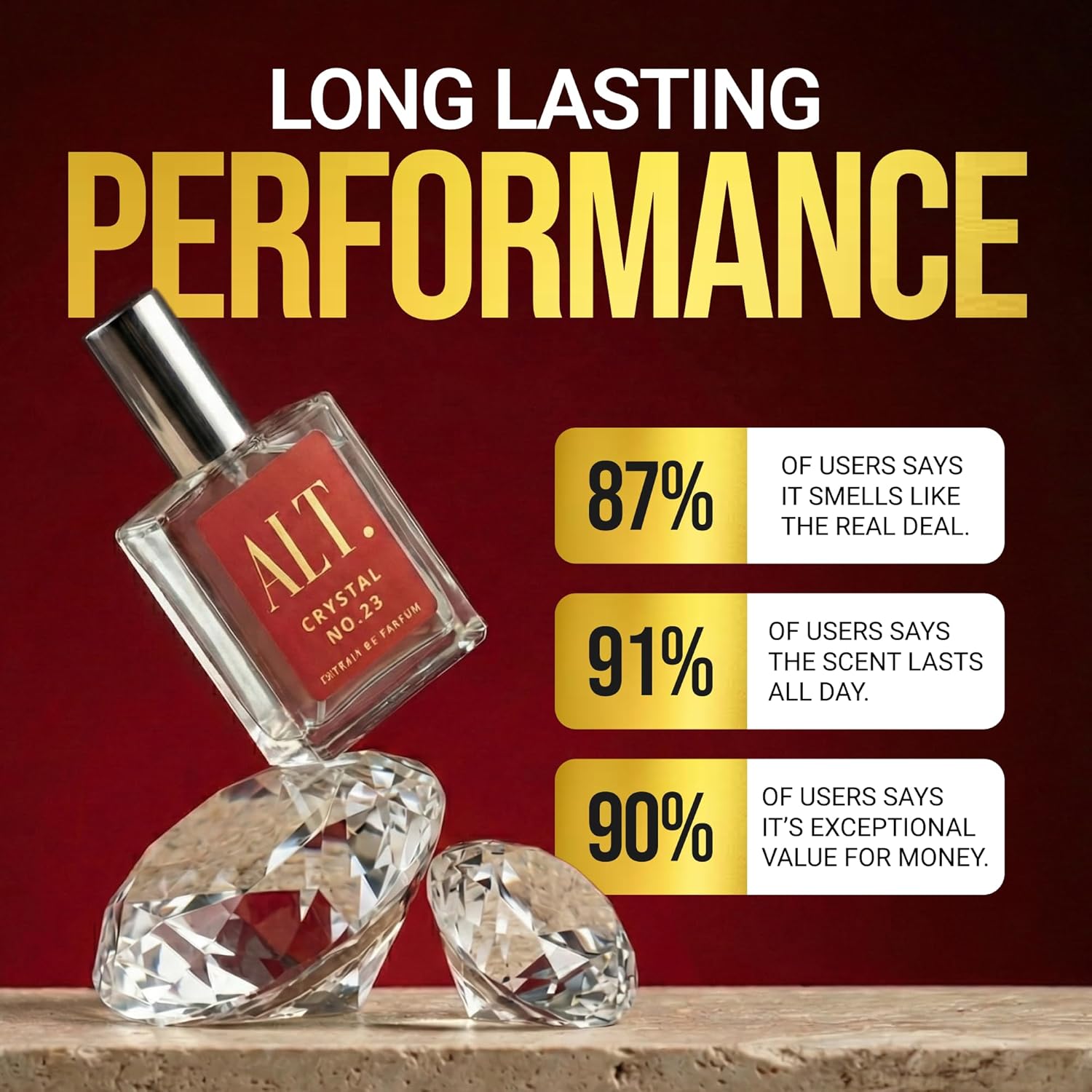 ALT. FRAGRANCES Crystal No. 23 - Fragrance Perfume Note recension och pris